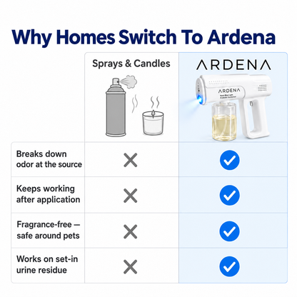 Ardena Nano Blue-Light Probiotic Pet Deodorizer — Ends Odor at the Source